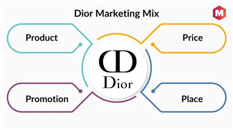 dior consumers|dior supply chain management.